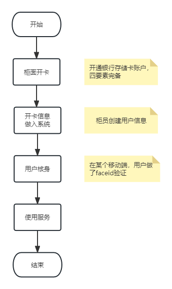 产品经理，产品经理网站